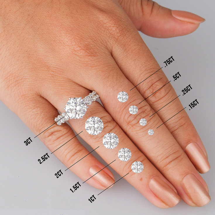 Gwen Stefani Heart shaped ring, heart shape engagement ring, promise ring, wedding, gift for her, girl, girlfriend, for women, mother, mom, mum, for wife, heart-shaped1ct 2ct S925 Moissanite Diamond ring, Valentine’s Day, Mother’s Day, Birthday, anniversary